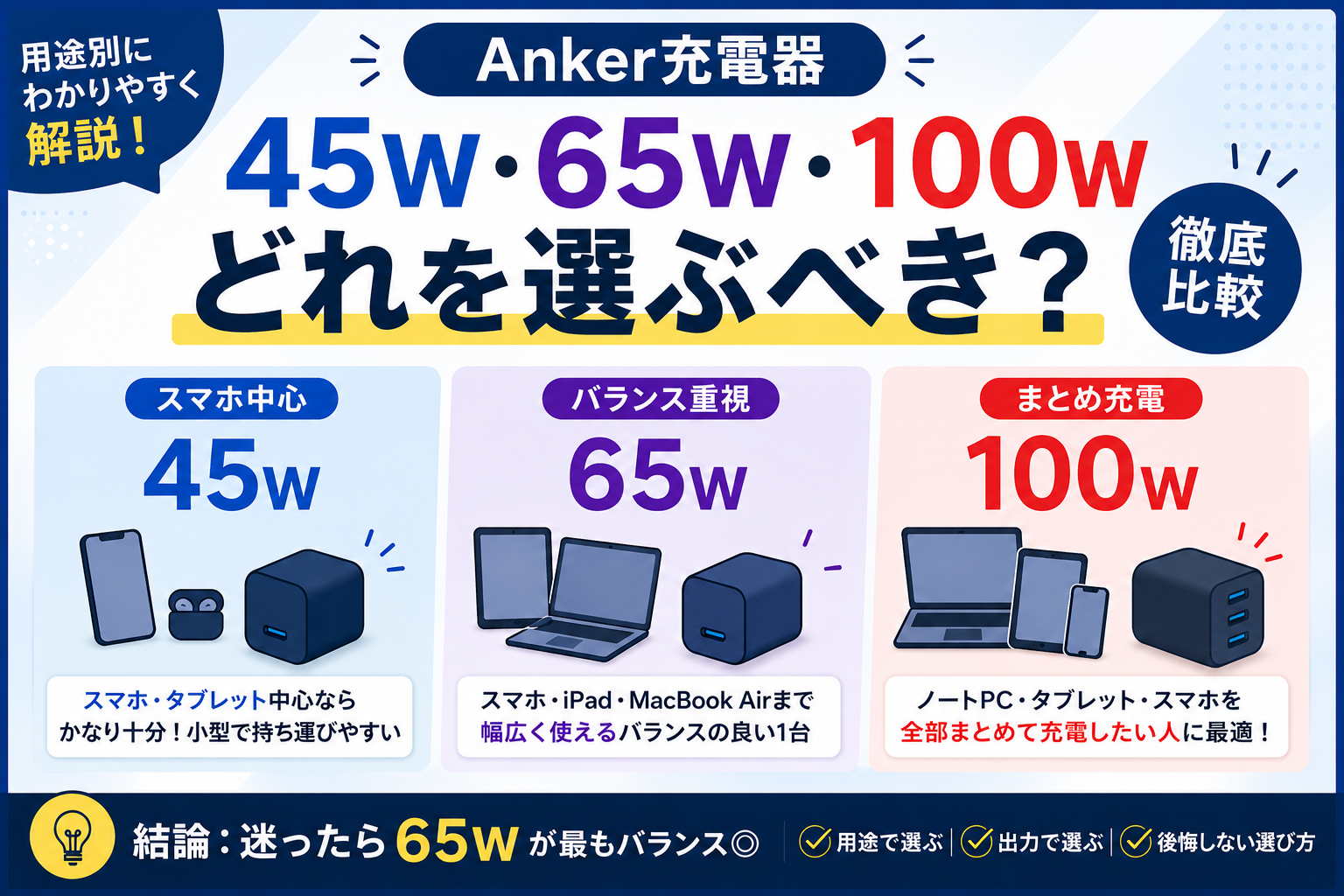 Anker 45W 65W 100W充電器比較