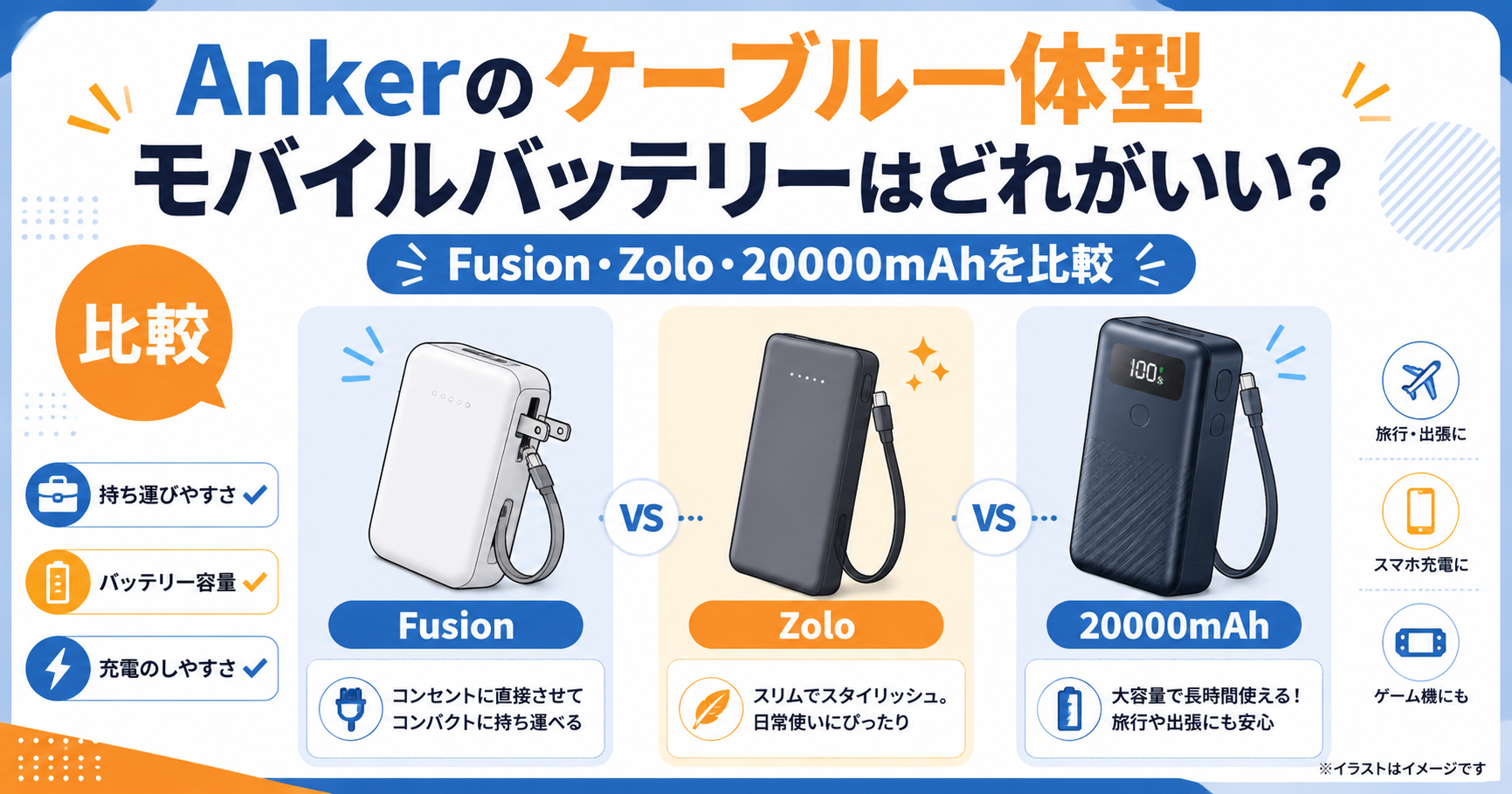 Anker ケーブル一体型モバイルバッテリー比較