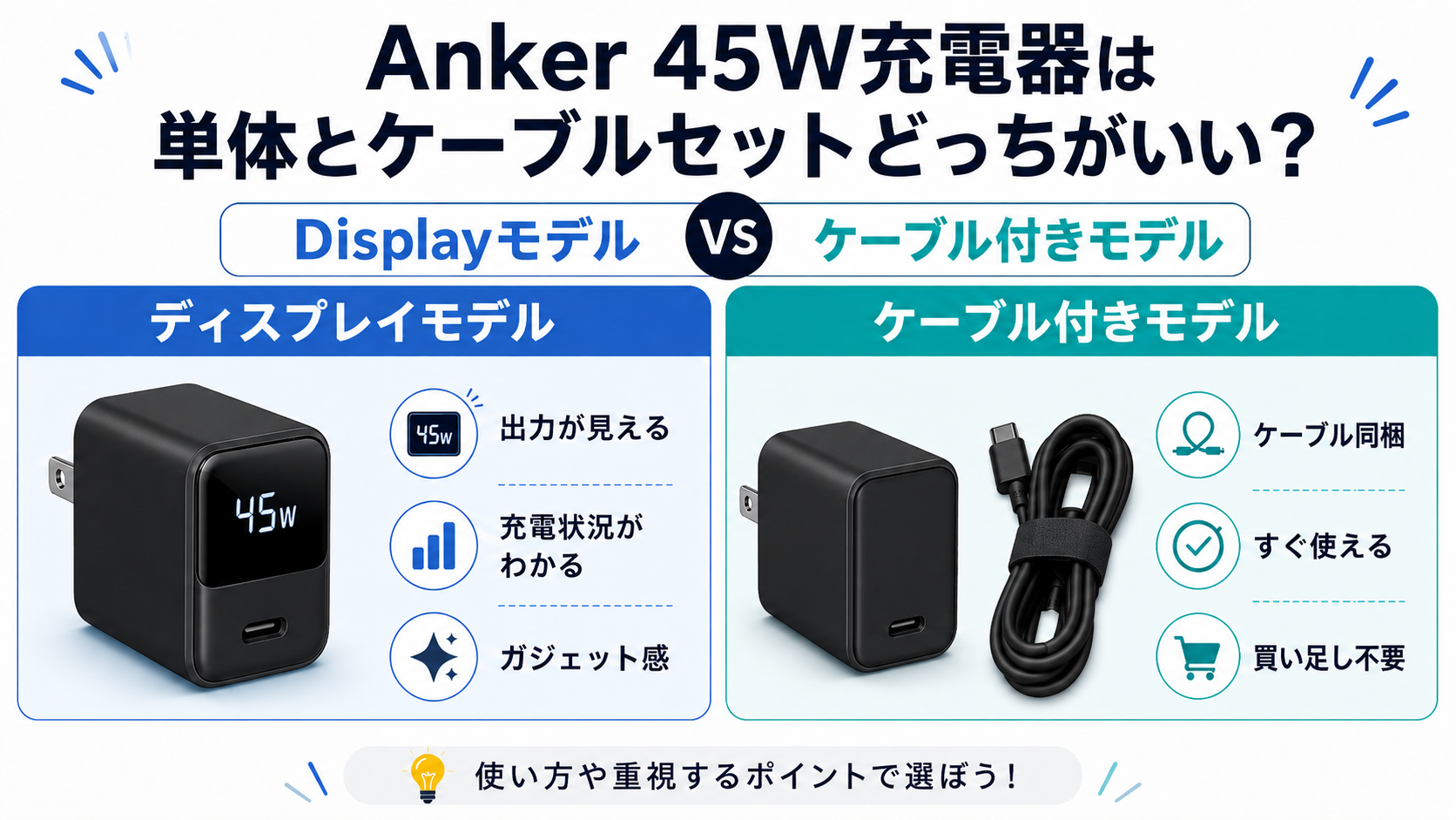 Anker 45W Displayとケーブルセット比較