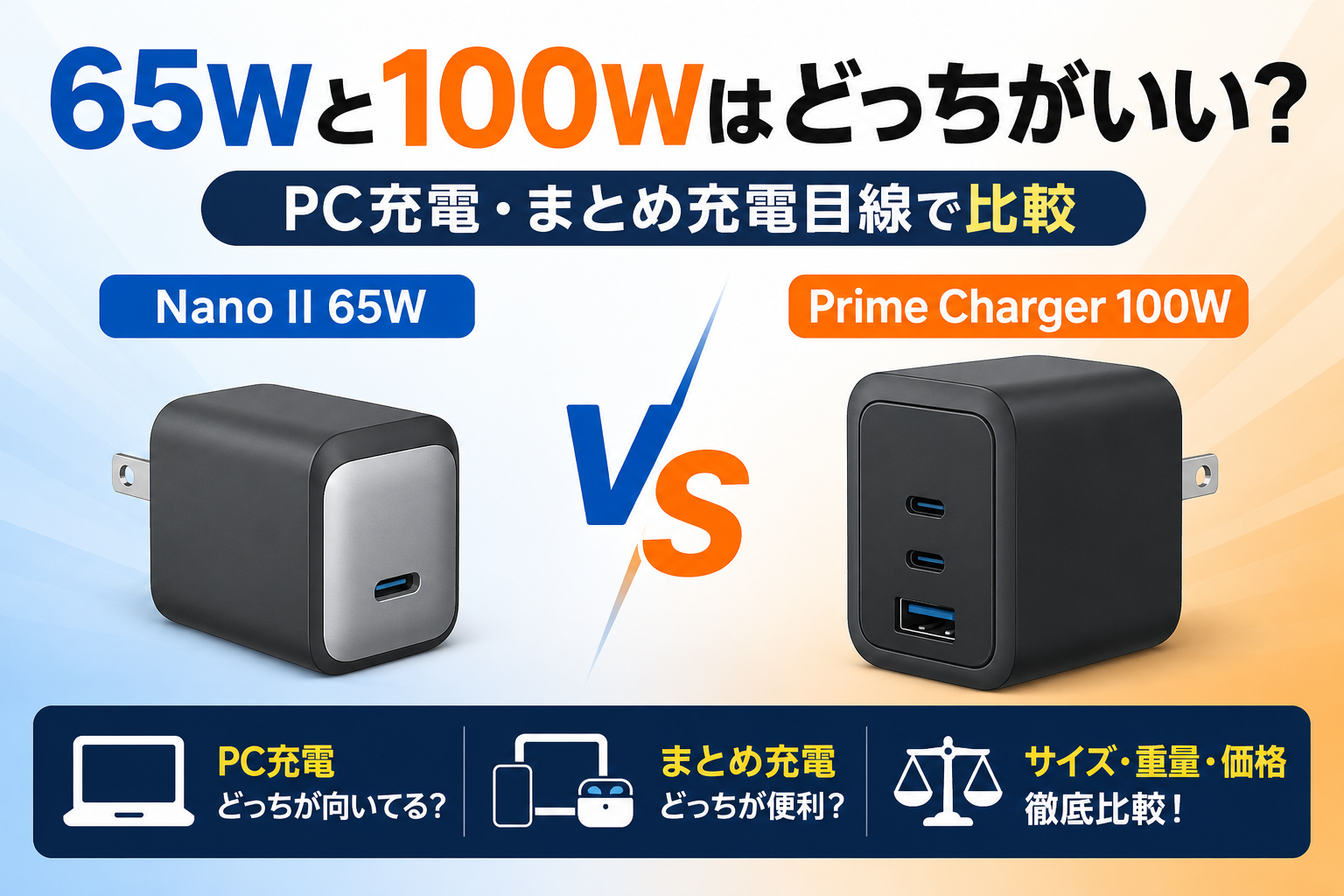 Anker Nano II 65WとPrime Charger 100W比較