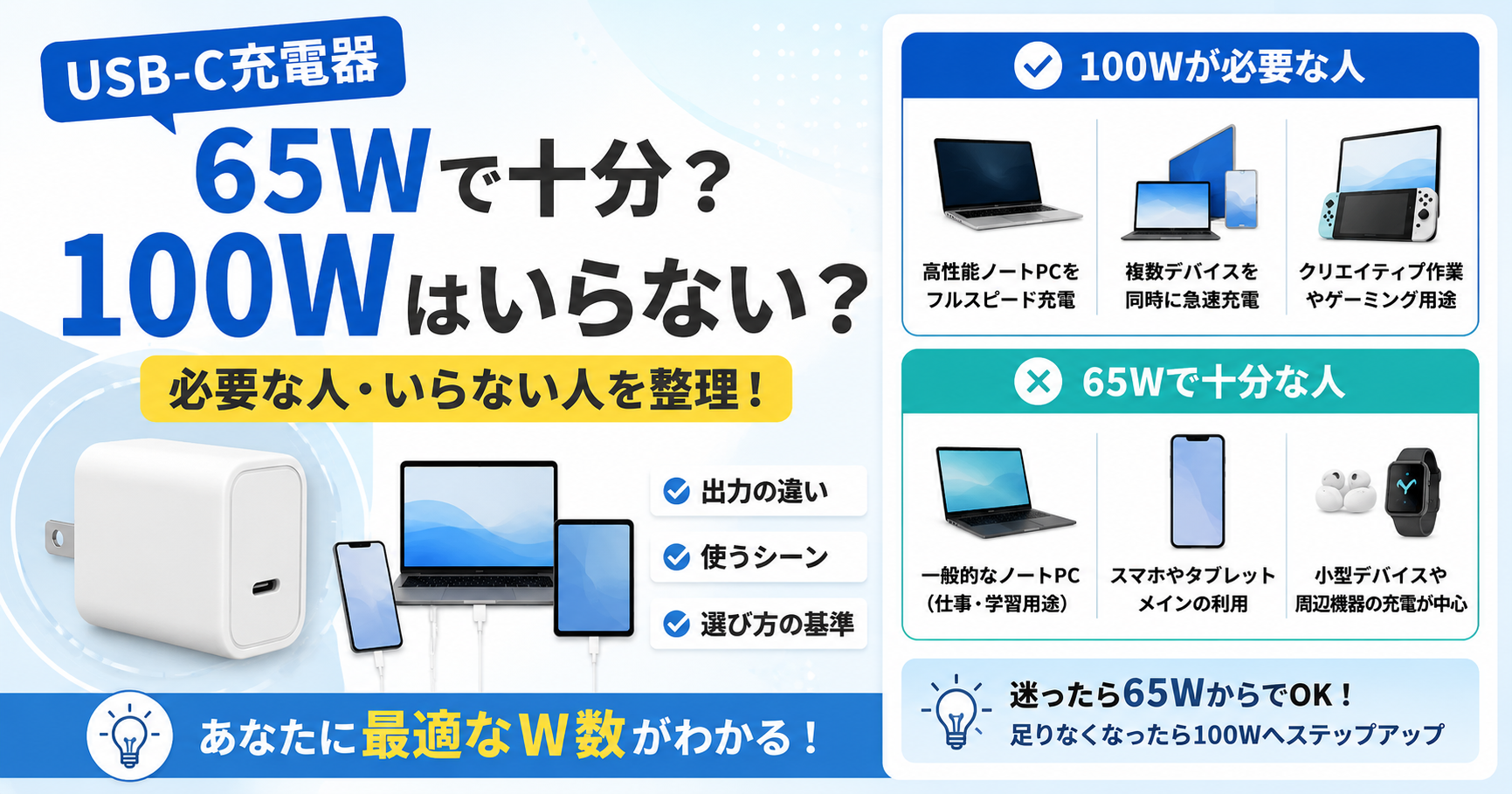 USB-C充電器65Wと100Wの比較