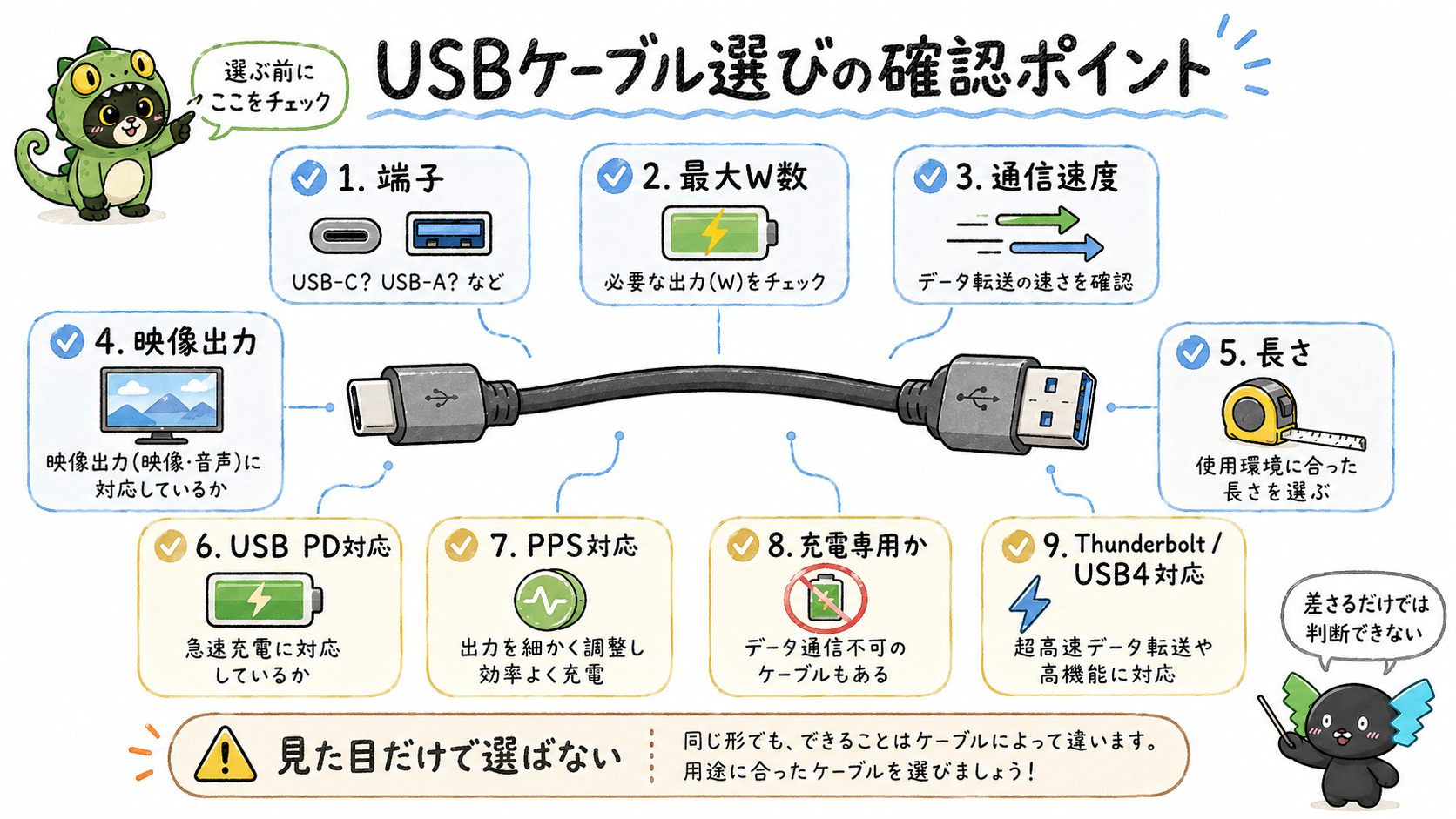 USBケーブルを選ぶときに端子、最大W数、通信速度、映像出力、長さなどを確認する図解