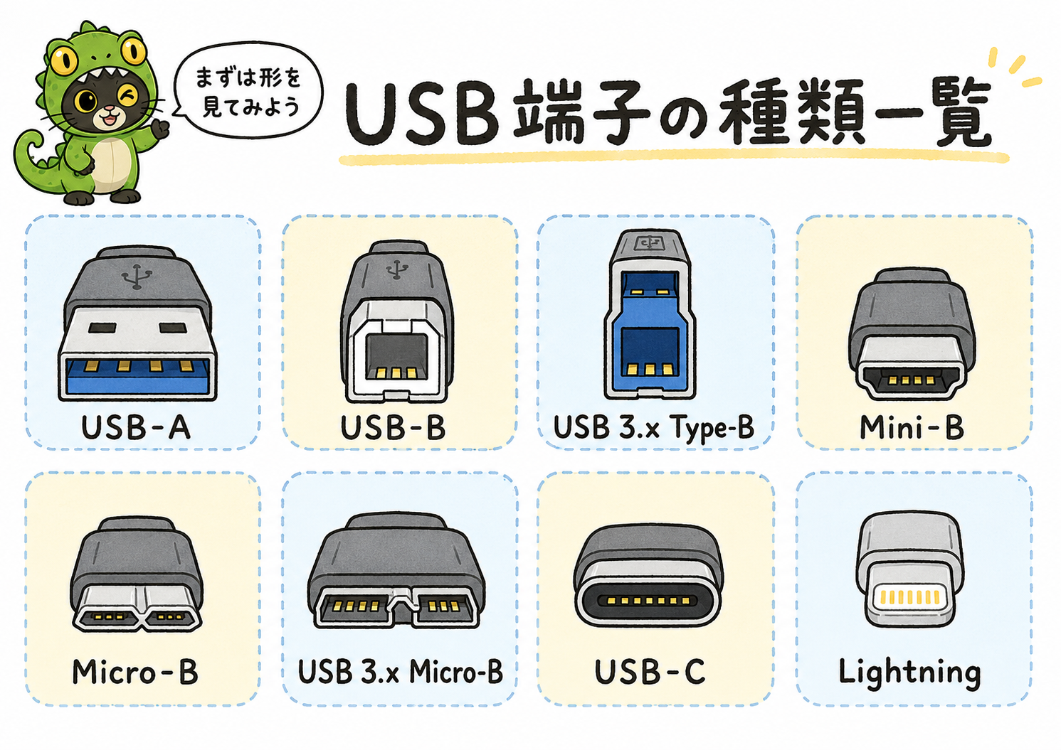 USB Type-A、Type-B、Mini-B、Micro-B、USB Type-C、Lightningなどの端子種類を比較した図解